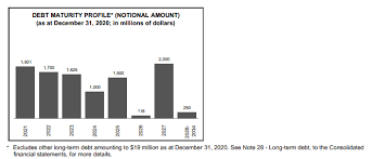 bombardier tiny company with huge debt otcmkts bdrbf seeking alpha bakery cash flow statement