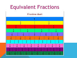 Fractions Ppt Download
