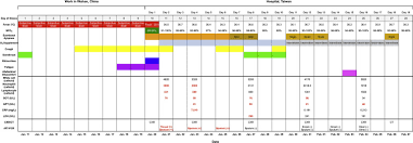 It can start with a tickle in your throat, a cough, fever, headache and feeling winded or just a little pressure in your chest. First Case Of Coronavirus Disease 2019 Covid 19 Pneumonia In Taiwan Sciencedirect