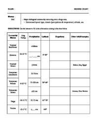 Biome Chart Fill In Organizer And Handout