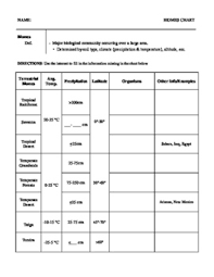 biome chart worksheets teaching resources teachers pay