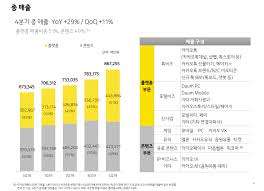 구글 어시스턴트 · 네이버 클로바 · 마이크로소프트 코타나 · 아마존 alexa · 카카오 i. ì¹´ì¹´ì˜¤ ì£¼ê°€ ì „ë§ ì•„ì§ ê°ˆ ê¸¸ ë©€ì—ˆë‹¤