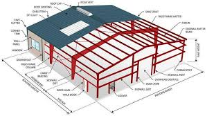 Steel Structure Components Terminology Pdf Steel Structure Prefab Metal Buildings Metal Building Homes