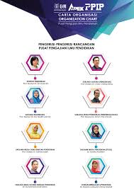 Langkah 1 pembelian no pin 1.beli no pin melalui cara sms. Https Education Usm My Images Bukupanduan 20202021 Sarjana Sastera Pendidikan Sidang Akademik 2020 2021 Pdf