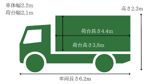 3t トラック 荷台 寸法