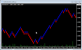 Forex Renko Charts