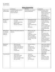 reformation chart 1 docx abbagale beggs hour 5 project