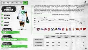 We have given each pick a letter grade that reflects our internal formula that for judging the pick impartially. 2021 Nfl Draft Pff S Top 300 Big Board Nfl Draft Pff