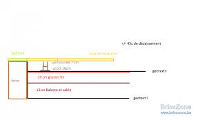 Maybe you would like to learn more about one of these? Terrasse En Bois Sur Gravier