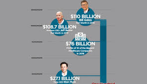 This 1 Minute Animation Puts 110 Billion Of Wealth In