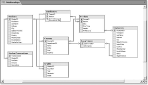 Pin On Influence Diagrams