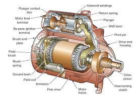 Starting System Components And How It Works Starter Motor Automotive Mechanic Automobile Engineering