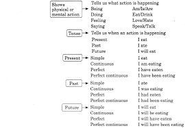 Pin On Subject Verb Agreement Exercises For Class 8 Cbse