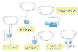 4:39 haremutu 49 684 просмотра. ãƒžãƒ³ã‚·ãƒ§ãƒ³ã®ç®¡ç†äººãŒæ•™ãˆã‚‹ æ°´ã¾ã‚ã‚Šã®æ‚ªè‡­ã®åŽŸå› ã¯ Popolato
