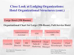 Lodging Is Part Of The Tourism Industry The Tourism