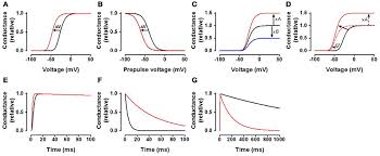 Integrated pest management, or ipm, is an effective and environmentally sensitive approach to pest management that specific ipm actions include: Frontiers Actions And Mechanisms Of Polyunsaturated Fatty Acids On Voltage Gated Ion Channels Physiology