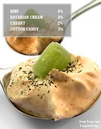Recette Kiwi Arome Naturel Flavor West Diy E Liquide Recette Kiwi Savoureux Idee Recette