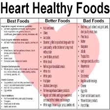 15 Exhaustive Heart Patient Food Chart