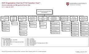 34 Particular Walden University Organizational Chart