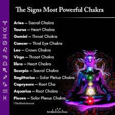Cancer the king of the crime world, hailed as the most dangerous zodiac, cancer is listed at the top of fbi's list. The Signs Most Powerful Chakra