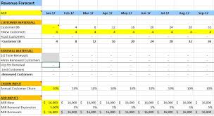 In the income statement template, there are categories for sales revenue, service revenue, interest revenue, and other revenue. Recurring Revenue Model The Saas Cfo