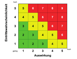.auditprogramme erstellen und den aktuellen gegebenheiten jederzeit anpassen. Https Akademie Tuv Com Media Content Downloads Qu Integriertes Audit Download A4 0620 Pdf