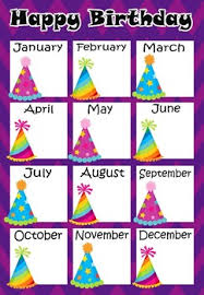 Birthday Chart Birthday Poster Editable