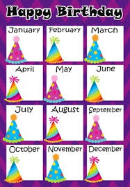 birthday chart birthday poster editable