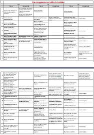 Merci A Ellebazi De Http Forums Enseignants Du Primaire Com A Qui J Ai Emprunte Cette Progression Psychomotricite Evaluation Maternelle Rentree Des Classes