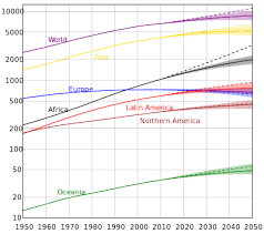Projections Of Population Growth Wikipedia