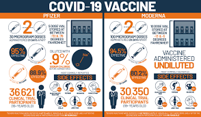 Check spelling or type a new query. Pfizer Vs Moderna Covid 19 Vaccine What S The Difference