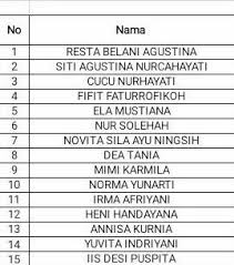 Soal psikotes umumunya berupa tes logika gambar (soal logika tes), psikotes deret gambar (tes deret gambar), tes logika penalaran, soal aritmatika, tes mecocokkan gambar, dan lain sebagainya. Terlampir Data Lolos Psikotes Sinergia Bekasi Karawang Facebook