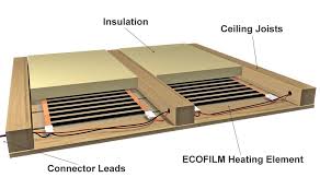 Pin By Hilary Franks On General Of Interest Ceiling Insulation Heating Element Ceiling