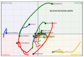 Think of them as the price of admission to the greatest wealth creator on the since every single stock market crash and correction in history has eventually been put into the rearview mirror by a bull market rally, any. Market Nifty We Told You A Market Crash Was Coming You Just Didn T Pay Heed