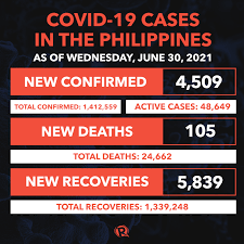 How many hours, minutes and seconds ago? Covid 19 Pandemic Latest Situation In The Philippines June 2021