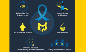 One of the most feared symptoms of death is pain. What Are The Main Causes Of Colorectal Cancer 1mg Capsules