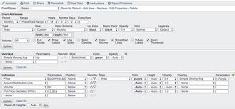 Setting Up A Specialized Monthly Area Stock Chart Dummies