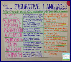 Teaching With A Mountain View Classroom Anchor Charts Figurative Language Review Figurative Language Anchor Chart