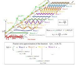 Appliedscience Applied Science For Kids Applied Science Applied Appliedscience Kids Scie Physics And Mathematics Applied Science Studying Math
