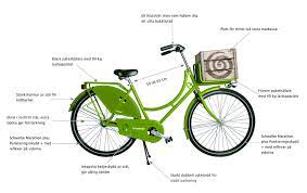 Cykeldelar Pa Svenska