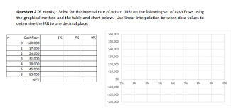 solved solve for the internal rate of return irr on the