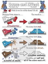 Sneaker Pete The Cat I Love My White Shoes Printables Pete The Cat Activities I Love My White Shoes Pete The Cat Cause And Effect Activities Pete The Cat Shoes