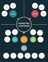 Maybe you would like to learn more about one of these? 20 Strategy Infographics For Branding Marketing And More Venngage
