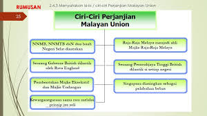 Indonesia sempat mematahkan hubungan diplomatik dengan malaysia yang dianggap membentuk negara federasi. Mpu 1152 Pengajian Malaysia Ppt Download