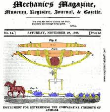Available from 500 to 100,000 lbs in stock, fast shipping, low prices How Do Dynamometers Work Explain That Stuff
