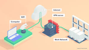 VPN Service General trends In 2018