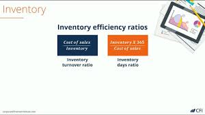 Days Sales In Inventory Dsi Overview How To Calculate Importance