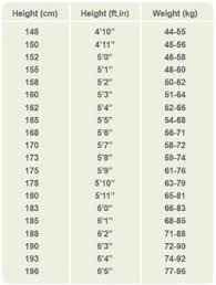 Height And Weight Scale Chart Age N Height Chart Growth