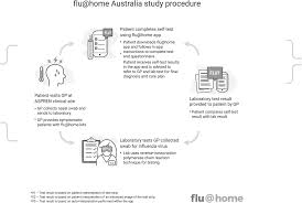 Https Bmjopen Bmj Com Content Bmjopen 10 11 E036298 Full Pdf