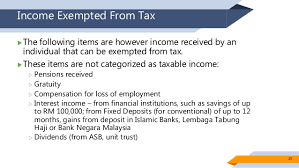 In determining taxable income, an individual resident in malaysia may subtract from total income the following personal deductions. Chapter 4 Personal Taxation